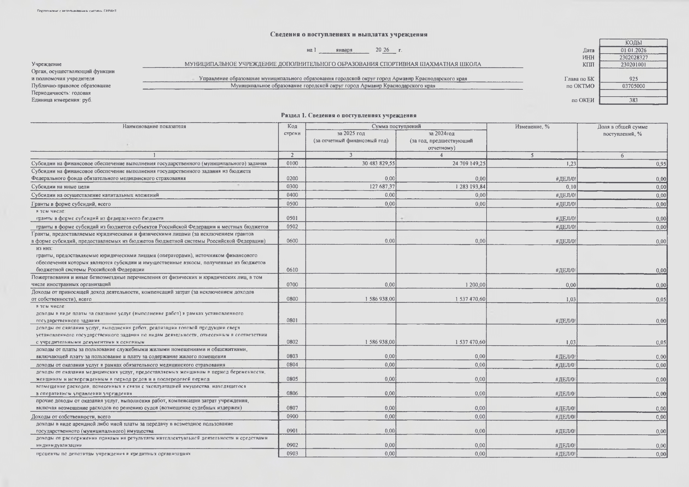 Отчет о результатах деятельности МАУ ДО СШШ_page-0011.jpg